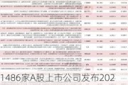 1486家A股上市公司发布2024年半年度业绩预告 24家净利同比预增上限超700%