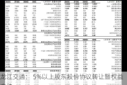 龙江交通： 5%以上股东股份协议转让暨权益变动