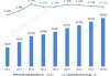 2023年全国教育经费总投入超6.4万亿元 同比增长5.3%