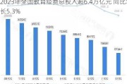 2023年全国教育经费总投入超6.4万亿元 同比增长5.3%