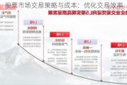 股票市场交易策略与成本：优化交易效率