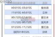 华林证券时隔7个月再度换帅 秦湘接替朱松任CEO