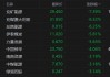 港股煤炭股回调 兖矿能源跌超9%