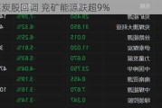 港股煤炭股回调 兖矿能源跌超9%