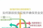 如何跟踪投资回报并确保资金安全