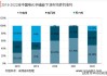 国联证券：关注电网建设需求和储能价值兑现