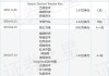 小马智行ADS预示开盘价为15美元 IPO价格为13美元