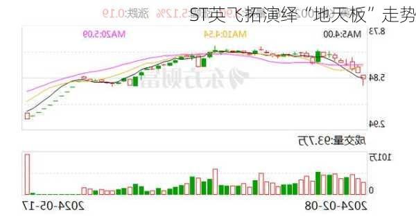 ST英飞拓演绎“地天板”走势