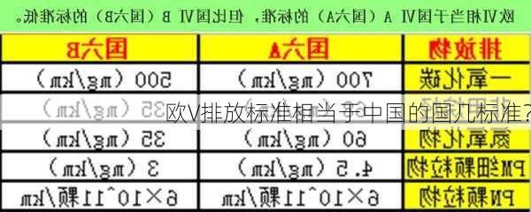 欧V排放标准相当于中国的国几标准？