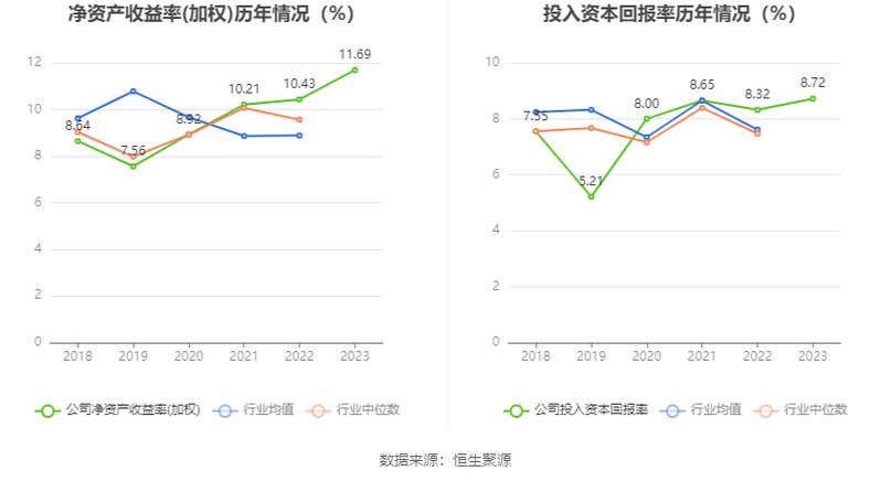 中泰股份(300435.SZ)：24年销售目标为在23年订单基础上增长20%以上