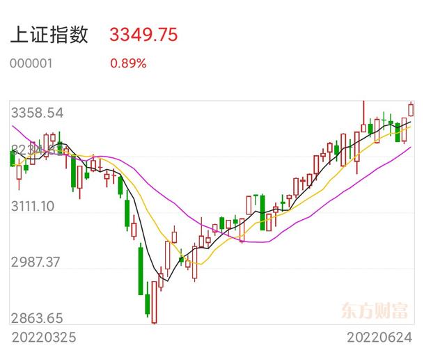 股指期货全线上涨 IM主力合约涨1.89%