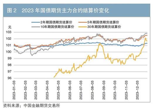 中国金融期货交易所将超长期特别国债纳入30年期国债期货可交割券范围