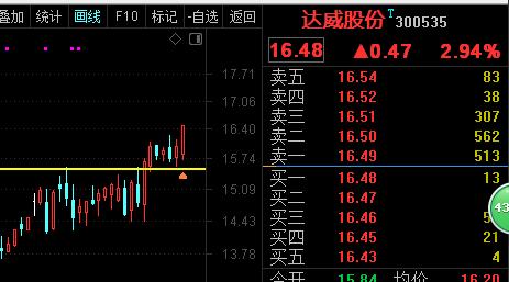 达威股份(300535.SZ)：产品达威迈特SR1001包含生物基组分，属于合成生物的应用领域