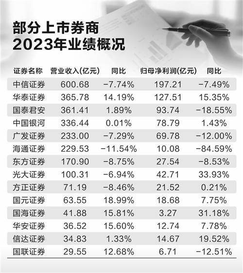 索菲亚创近1年新高 近半年12家券商增持