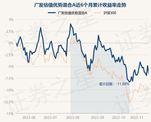 广发证券：预计公募基金资金将逐步回补银行配置比例 推动银行估值修复