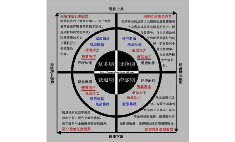 量化投资中的量化选股与量化择时