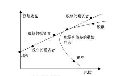 投资组合再平衡：调整资产配置