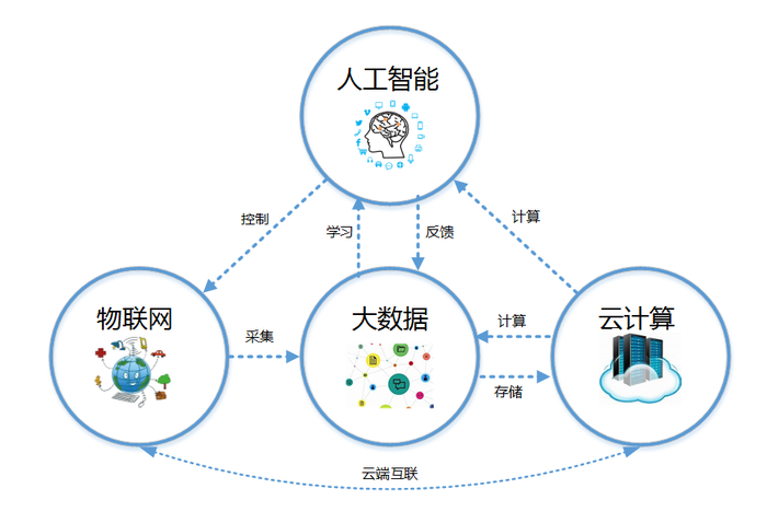 量化投资中的大数据与人工智能应用