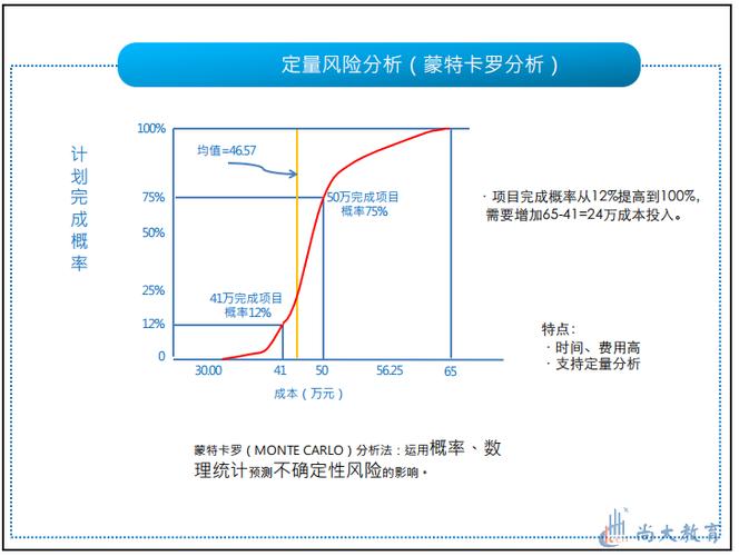 量化投资中的算法交易与风险控制