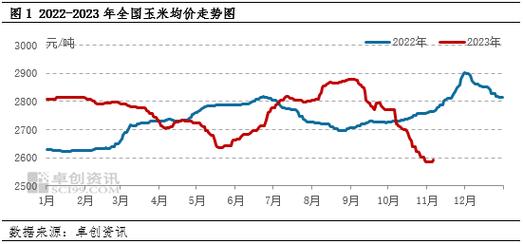 利多因素频现 玉米价格涨价概率增大！