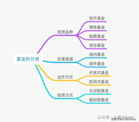 基金投资中的市场风格与行业选择