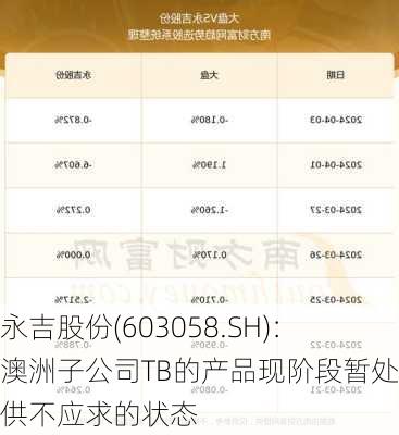 永吉股份(603058.SH)：澳洲子公司TB的产品现阶段暂处于供不应求的状态
