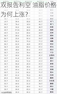 双报告利空 油脂价格为何上涨？