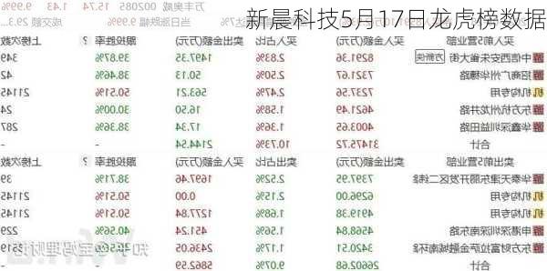 新晨科技5月17日龙虎榜数据