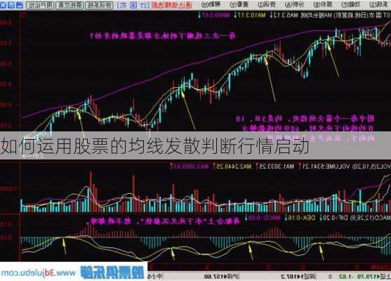 如何运用股票的均线发散判断行情启动