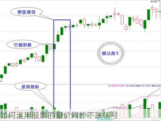 如何运用股票的量价同步下跌信号