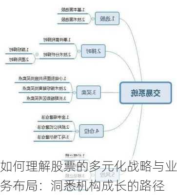 如何理解股票的多元化战略与业务布局：洞悉机构成长的路径