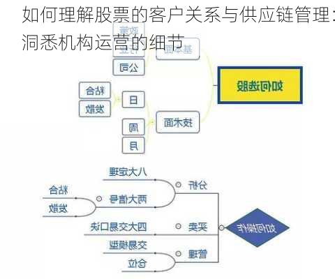 如何理解股票的客户关系与供应链管理：洞悉机构运营的细节