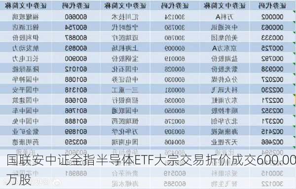 国联安中证全指半导体ETF大宗交易折价成交600.00万股