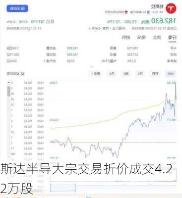 斯达半导大宗交易折价成交4.22万股