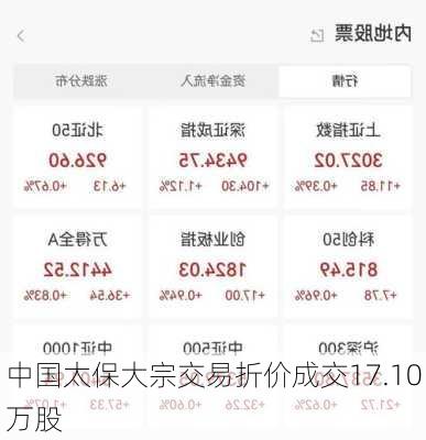 中国太保大宗交易折价成交17.10万股