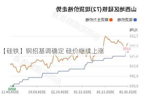 【硅铁】钢招基调确定 硅价继续上涨