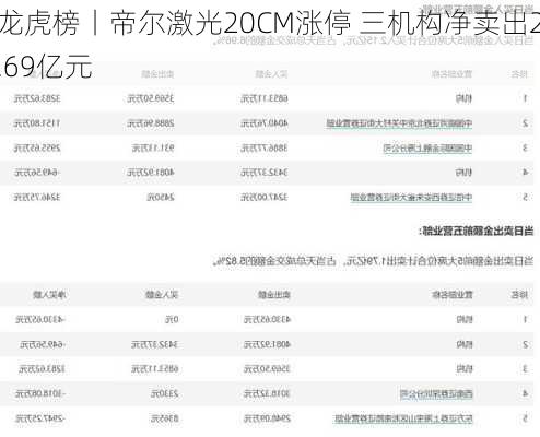 龙虎榜丨帝尔激光20CM涨停 三机构净卖出2.69亿元