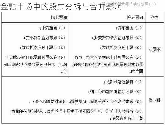 金融市场中的股票分拆与合并影响