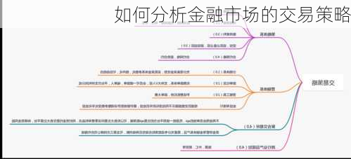 如何分析金融市场的交易策略