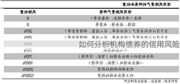 如何分析机构债券的信用风险