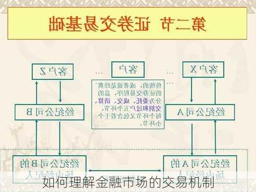 如何理解金融市场的交易机制