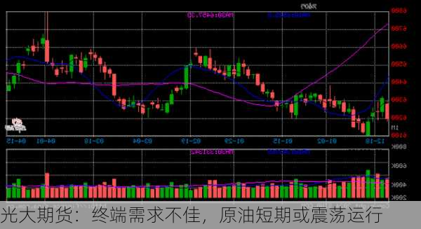 光大期货：终端需求不佳，原油短期或震荡运行