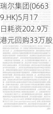 瑞尔集团(06639.HK)5月17日耗资202.9万港元回购33万股