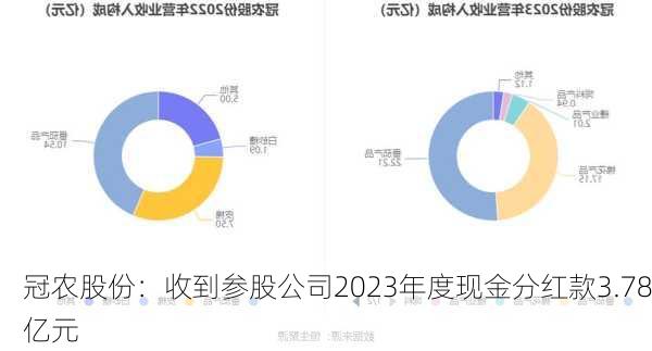 冠农股份：收到参股公司2023年度现金分红款3.78亿元