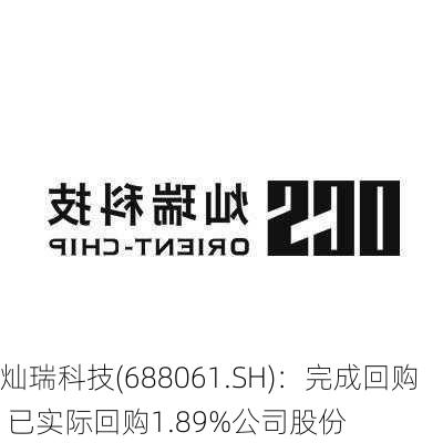 灿瑞科技(688061.SH)：完成回购 已实际回购1.89%公司股份