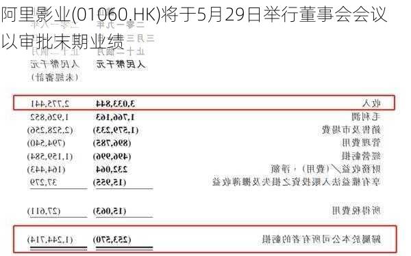 阿里影业(01060.HK)将于5月29日举行董事会会议以审批末期业绩