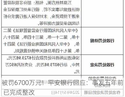 被罚6700万元！平安银行回应：事发五年前 已完成整改