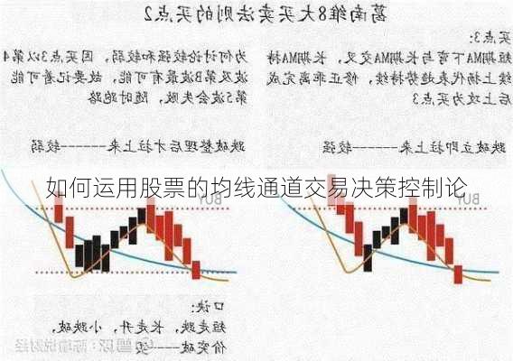 如何运用股票的均线通道交易决策控制论