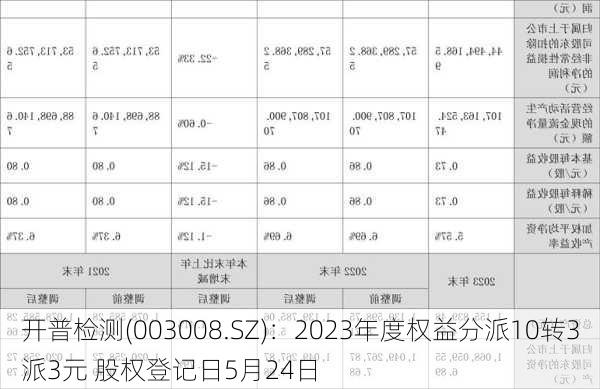 开普检测(003008.SZ)：2023年度权益分派10转3派3元 股权登记日5月24日