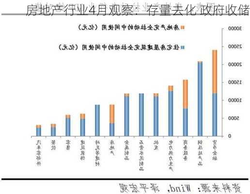 房地产行业4月观察：存量去化 政府收储